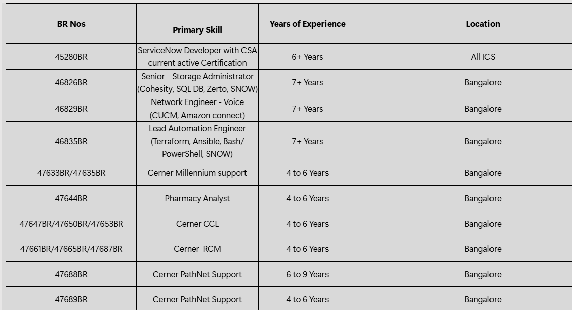 Infinite Hiring BR Numbers - Part 1
