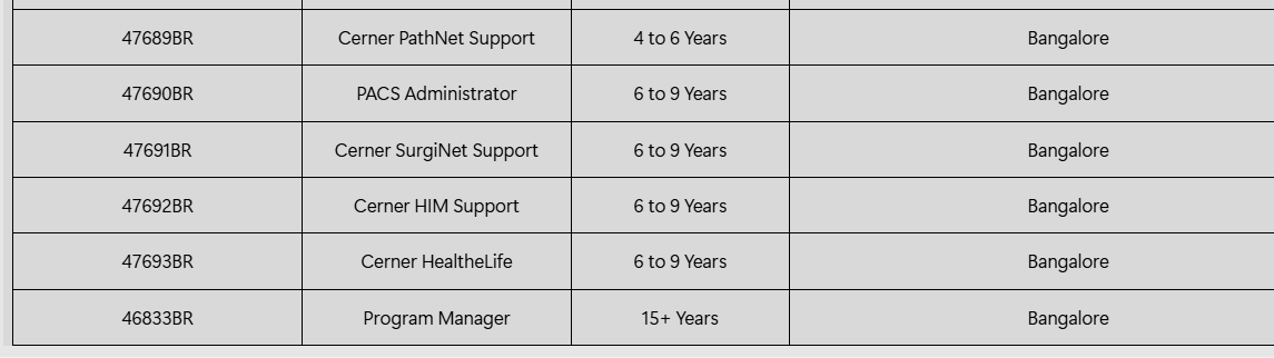 Infinite Hiring BR Numbers - Part 2